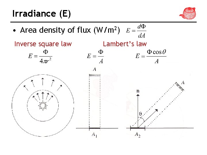 Irradiance (E) • Area density of flux (W/m 2) Inverse square law Lambert’s law Irradiance (E) • Area density of flux (W/m 2) Inverse square law Lambert’s law