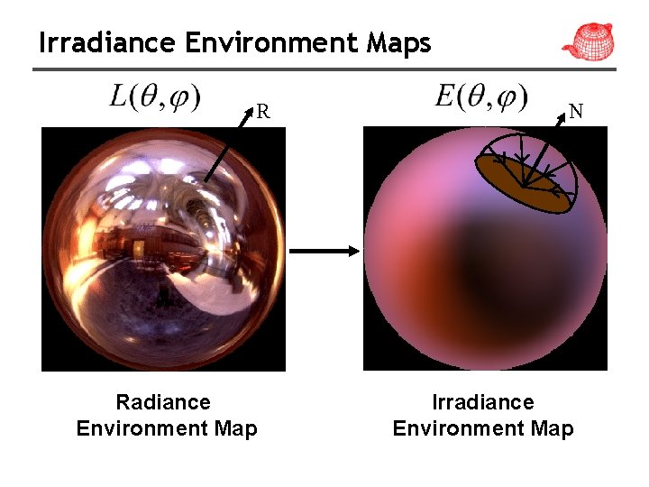 Irradiance Environment Maps R Radiance Environment Map N Irradiance Environment Map Irradiance Environment Maps R Radiance Environment Map N Irradiance Environment Map
