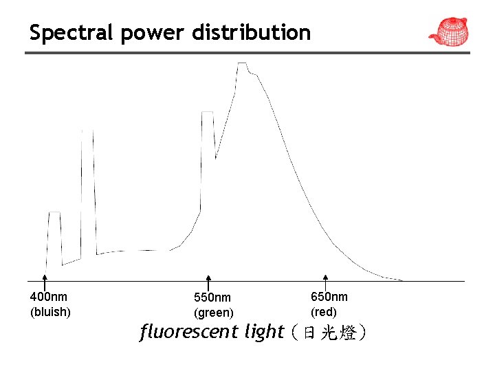 Spectral power distribution 400 nm (bluish) 550 nm (green) 650 nm (red) fluorescent light Spectral power distribution 400 nm (bluish) 550 nm (green) 650 nm (red) fluorescent light