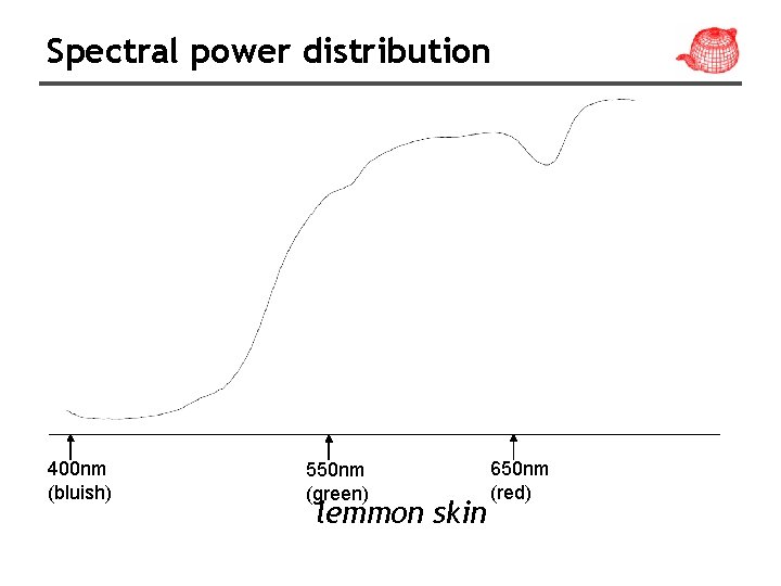 Spectral power distribution 400 nm (bluish) 550 nm (green) lemmon skin 650 nm (red) Spectral power distribution 400 nm (bluish) 550 nm (green) lemmon skin 650 nm (red)