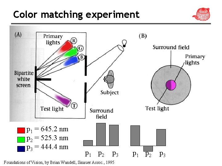 Color matching experiment p 1 = 645. 2 nm p 2 = 525. 3 Color matching experiment p 1 = 645. 2 nm p 2 = 525. 3