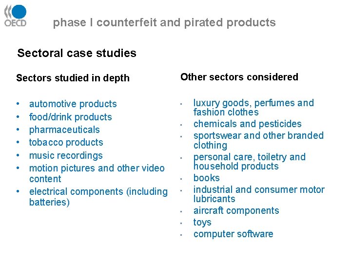 phase I counterfeit and pirated products Sectoral case studies Sectors studied in depth Other