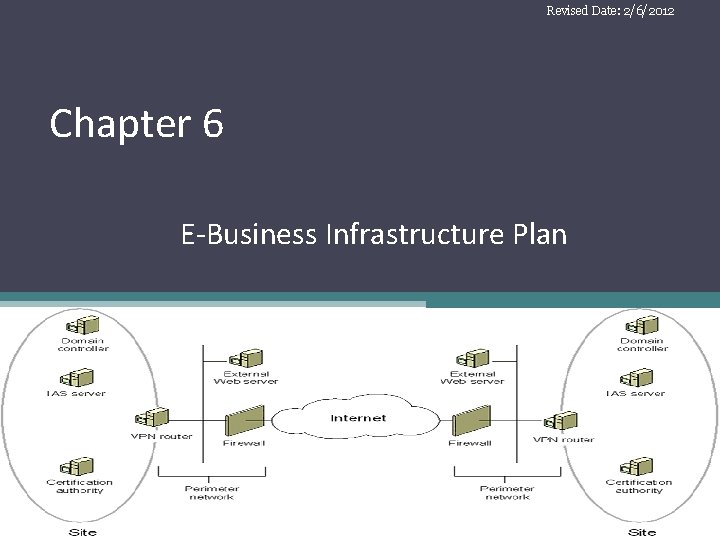 Revised Date: 2/6/2012 Chapter 6 E-Business Infrastructure Plan 