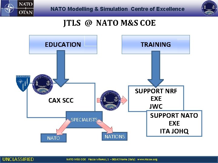NATO Modelling & Simulation Centre of Excellence JTLS @ NATO M&S COE EDUCATION TRAINING NATO Modelling & Simulation Centre of Excellence JTLS @ NATO M&S COE EDUCATION TRAINING