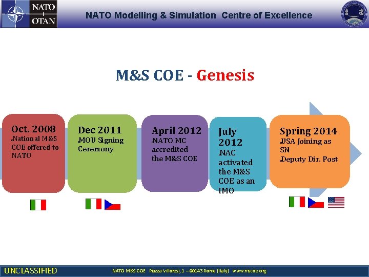 NATO Modelling & Simulation Centre of Excellence M&S COE - Genesis Oct. 2008 National