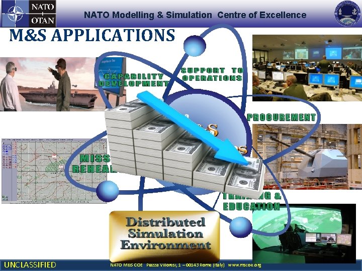 NATO Modelling & Simulation Centre of Excellence M&S APPLICATIONS UNCLASSIFIED NATO M&S COE Piazza