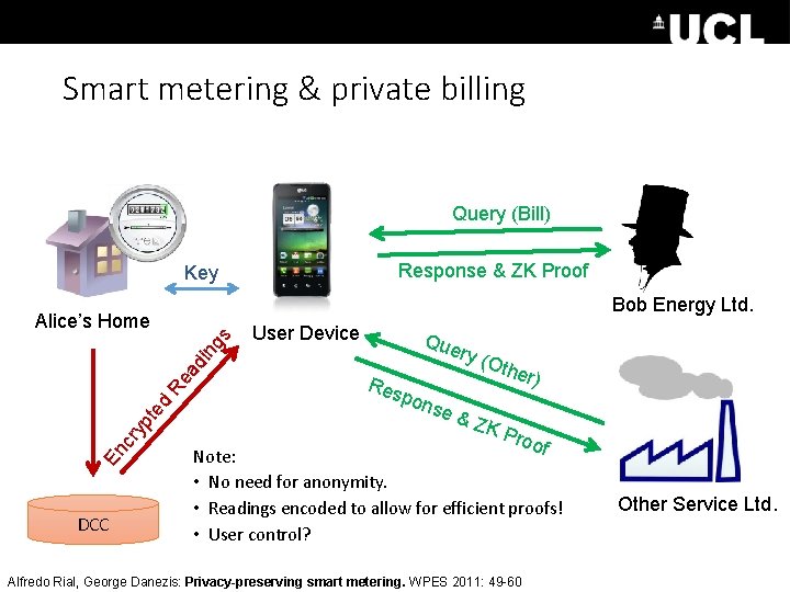 Smart metering & private billing Query (Bill) Response & ZK Proof Key Bob Energy