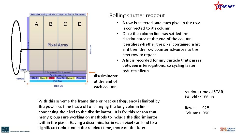 STAR HFT Rolling shutter readout • A row is selected, and each pixel in