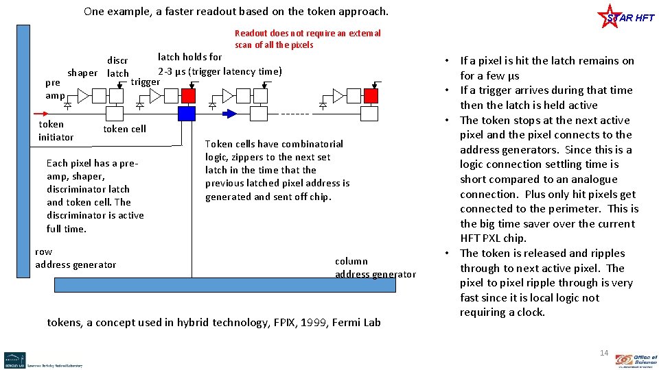 One example, a faster readout based on the token approach. STAR HFT Readout does