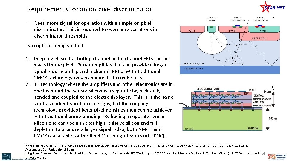 Requirements for an on pixel discriminator STAR HFT • Need more signal for operation