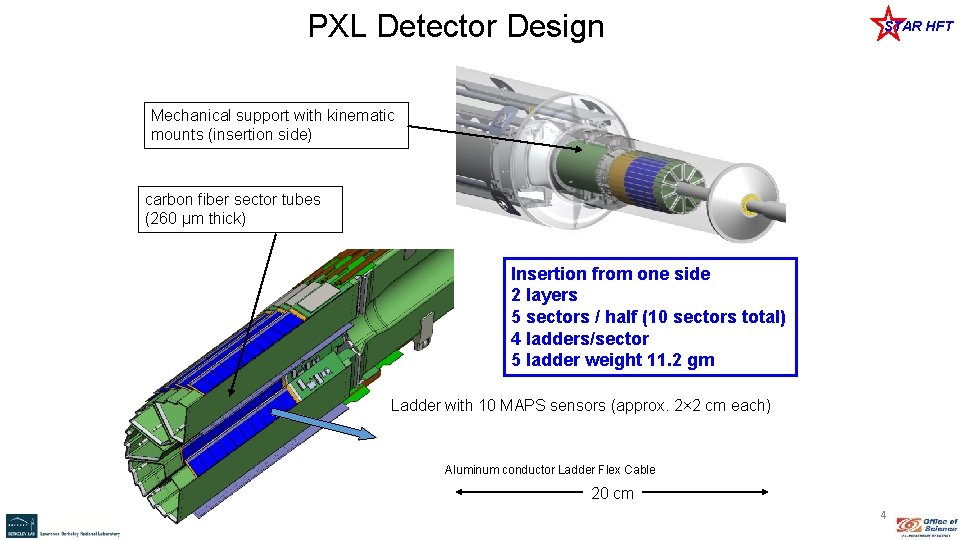 PXL Detector Design STAR HFT Mechanical support with kinematic mounts (insertion side) carbon fiber