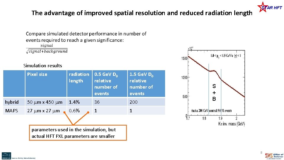 The advantage of improved spatial resolution and reduced radiation length STAR HFT Simulation results