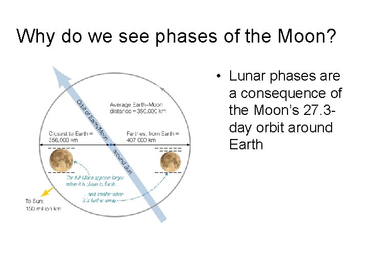 Why do we see phases of the Moon? • Lunar phases are a consequence Why do we see phases of the Moon? • Lunar phases are a consequence