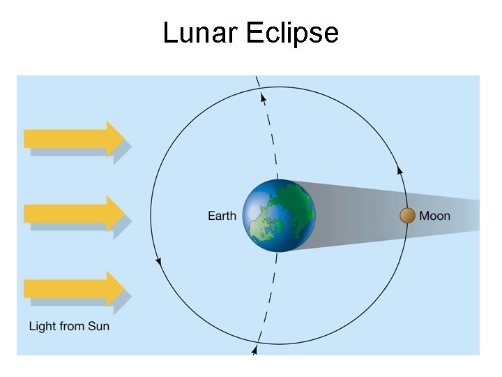 Lunar Eclipse Lunar Eclipse