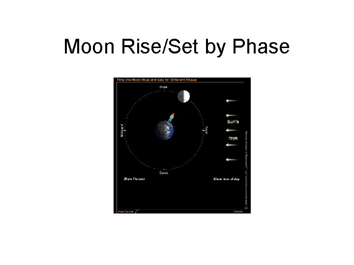Moon Rise/Set by Phase Moon Rise/Set by Phase