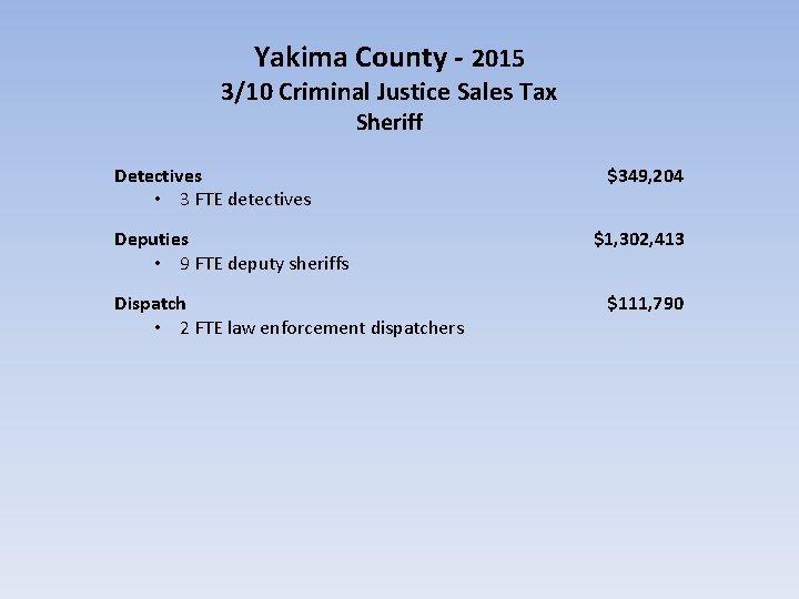 Yakima County - 2015 3/10 Criminal Justice Sales Tax Sheriff Detectives • 3 FTE