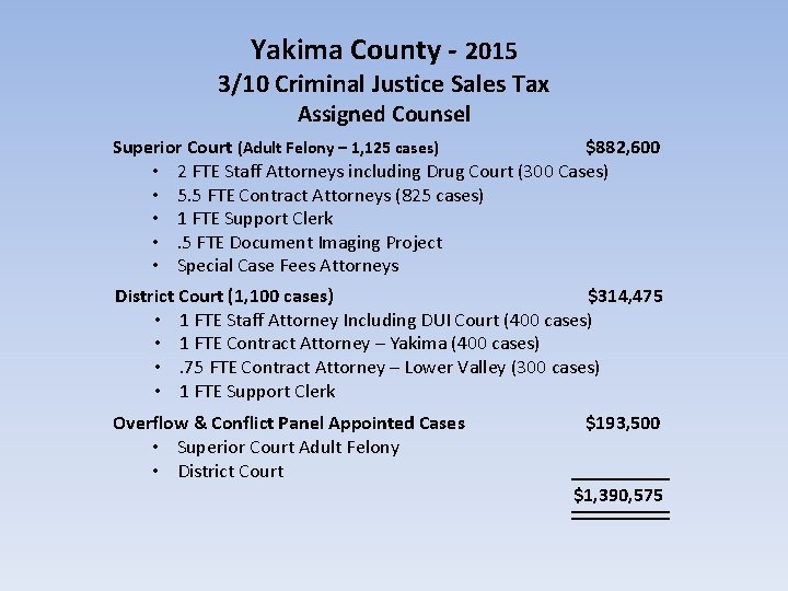 Yakima County - 2015 3/10 Criminal Justice Sales Tax Assigned Counsel Superior Court (Adult