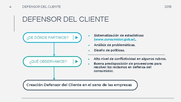 4 DEFENSOR DEL CLIENTE 2018 DEFENSOR DEL CLIENTE ¿DE DÓNDE PARTIMOS? ¿QUÉ OBSERVAMOS? ●