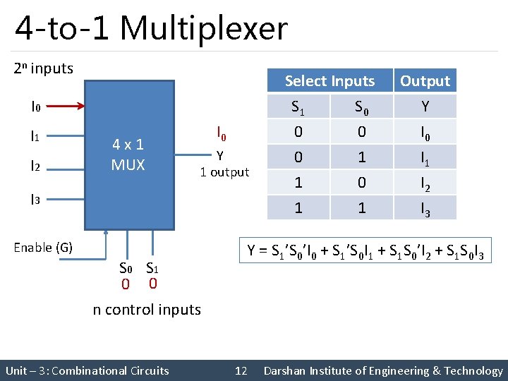 4 -to-1 Multiplexer 2 n inputs I 0 I 1 I 2 4 x