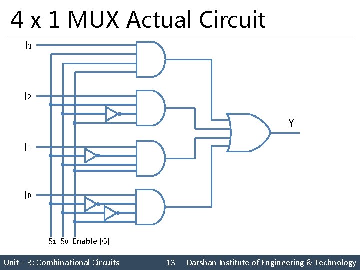 4 x 1 MUX Actual Circuit I 3 I 2 Y I 1 I