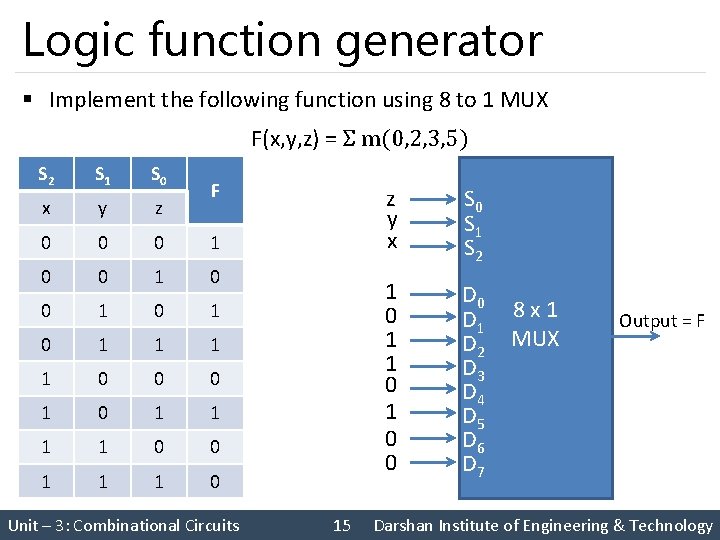 Logic function generator § Implement the following function using 8 to 1 MUX F(x,