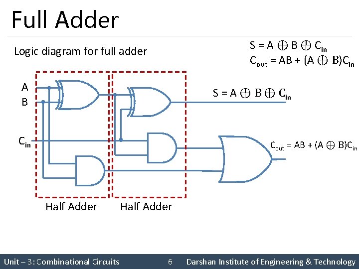 Full Adder S = A ⊕ B ⊕ Cin Cout = AB + (A