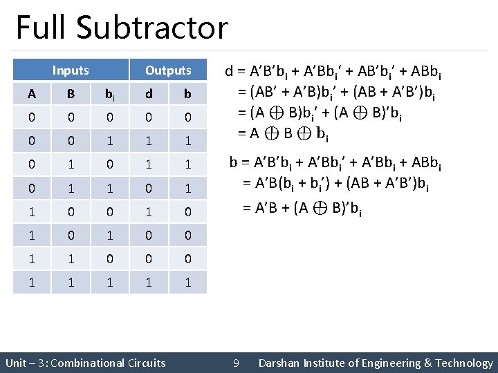 Full Subtractor Inputs Outputs A B bi d b 0 0 0 0 1