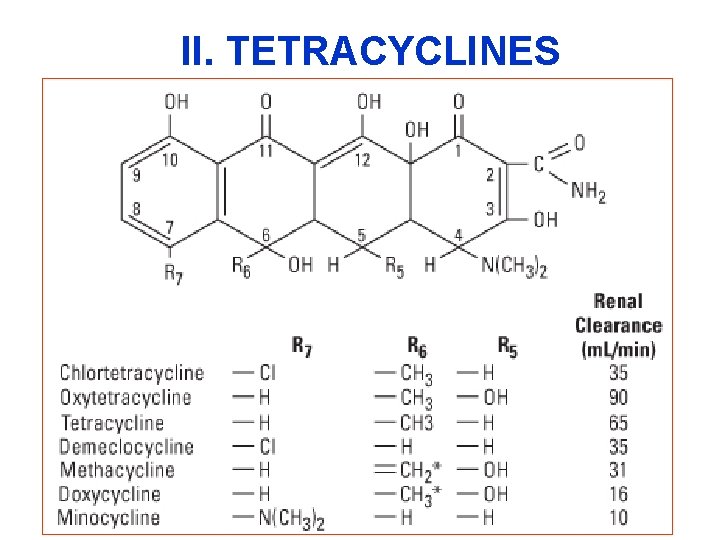 II. TETRACYCLINES 