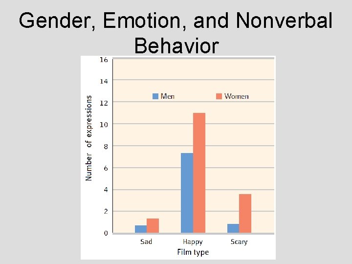 Gender, Emotion, and Nonverbal Behavior Gender, Emotion, and Nonverbal Behavior