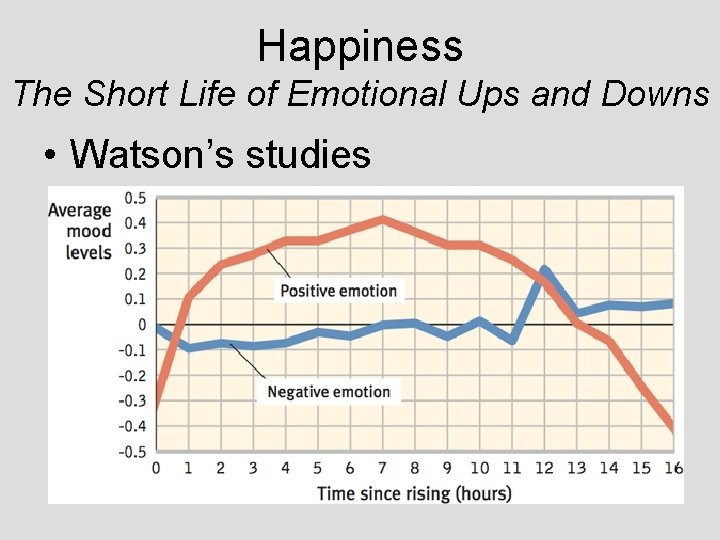 Happiness The Short Life of Emotional Ups and Downs • Watson’s studies Happiness The Short Life of Emotional Ups and Downs • Watson’s studies