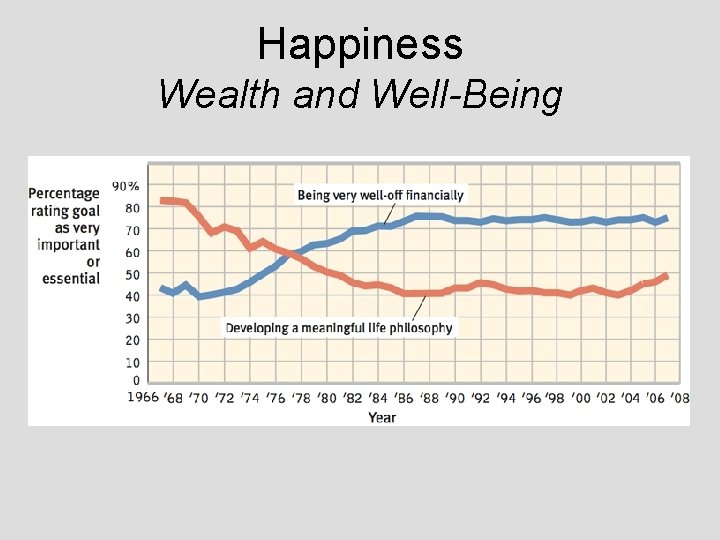 Happiness Wealth and Well-Being Happiness Wealth and Well-Being