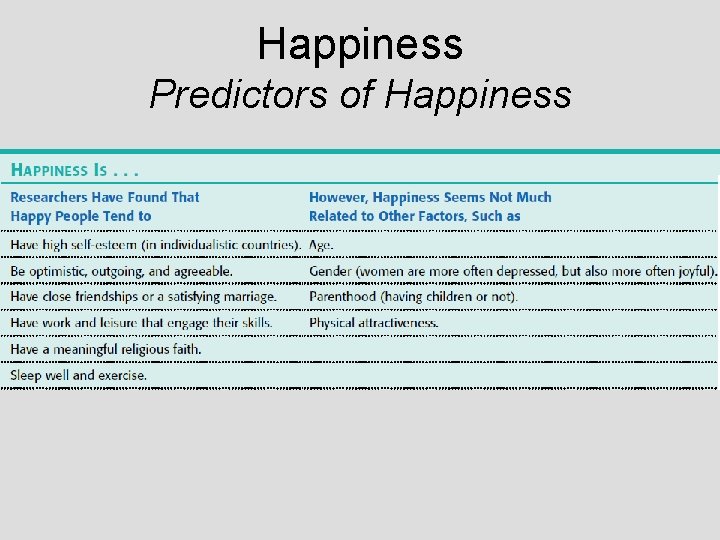 Happiness Predictors of Happiness Happiness Predictors of Happiness