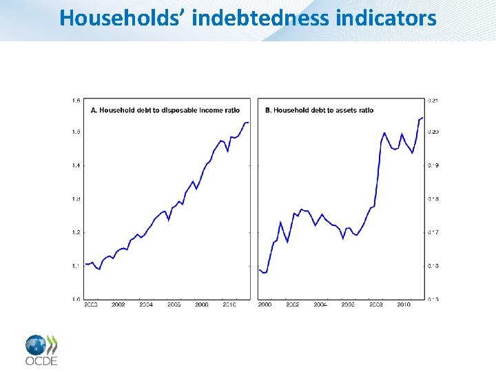 Households’ indebtedness indicators 