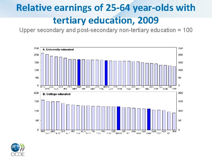 Relative earnings of 25 -64 year-olds with tertiary education, 2009 Upper secondary and post-secondary