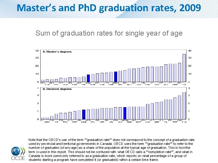 Master’s and Ph. D graduation rates, 2009 Sum of graduation rates for single year