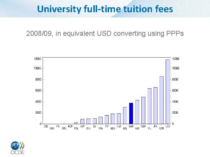 University full-time tuition fees 2008/09, in equivalent USD converting using PPPs 