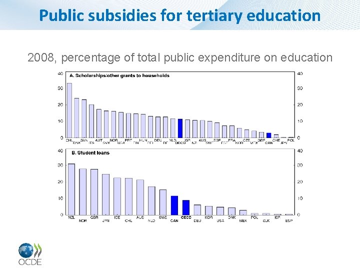 Public subsidies for tertiary education 2008, percentage of total public expenditure on education 