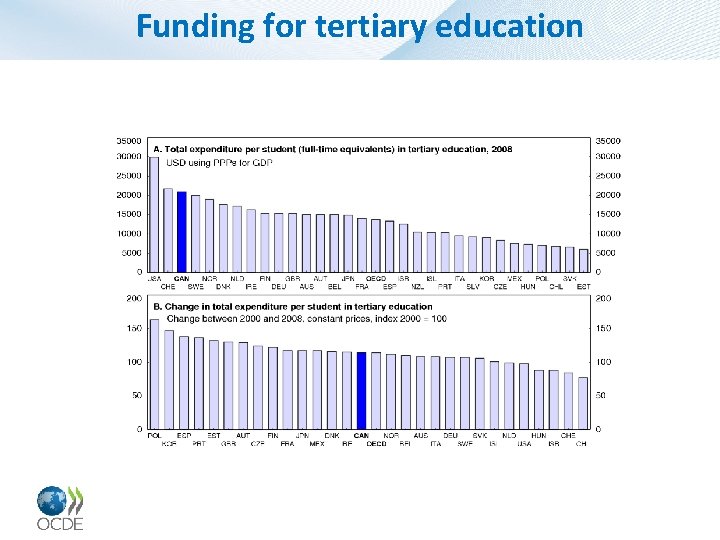 Funding for tertiary education 