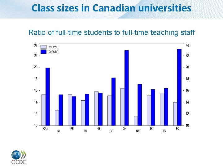 Class sizes in Canadian universities Ratio of full-time students to full-time teaching staff 