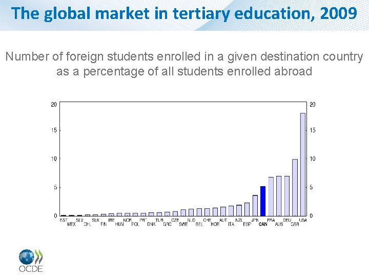 The global market in tertiary education, 2009 Number of foreign students enrolled in a