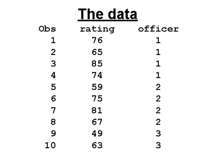 The data Obs 1 2 3 4 5 6 7 8 9 10 rating