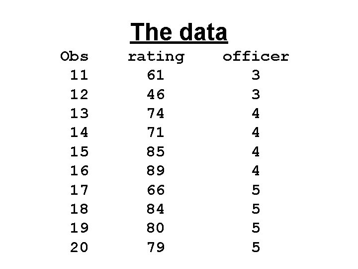 The data Obs 11 12 13 14 15 16 17 18 19 20 rating