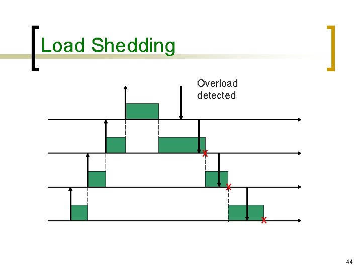 Load Shedding Overload detected X X X 44 