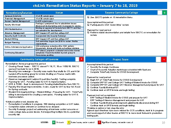 ctc. Link Remediation Status Reports – January 7 to 18, 2019 Status Remediation/Solution Campus ctc. Link Remediation Status Reports – January 7 to 18, 2019 Status Remediation/Solution Campus
