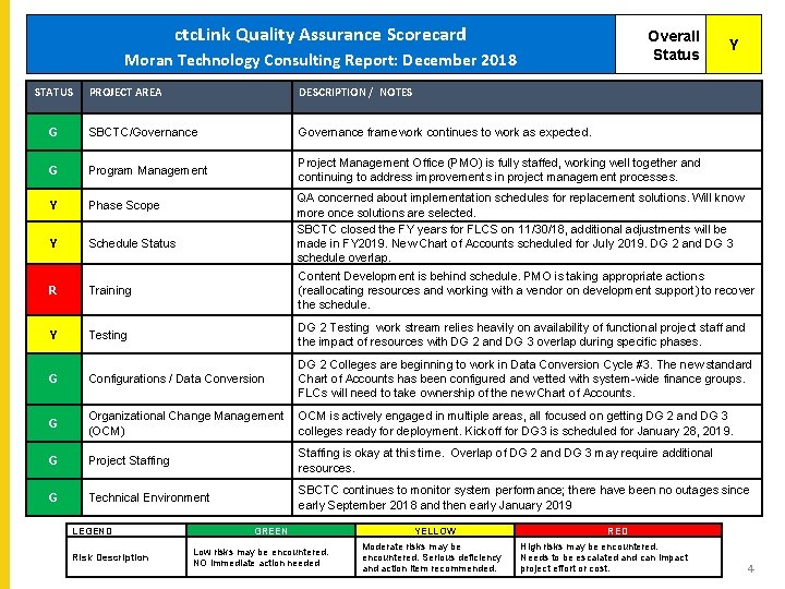 ctc. Link Quality Assurance Scorecard Overall Status ctc. Link Quality Assurance Scorecard - Moran ctc. Link Quality Assurance Scorecard Overall Status ctc. Link Quality Assurance Scorecard - Moran