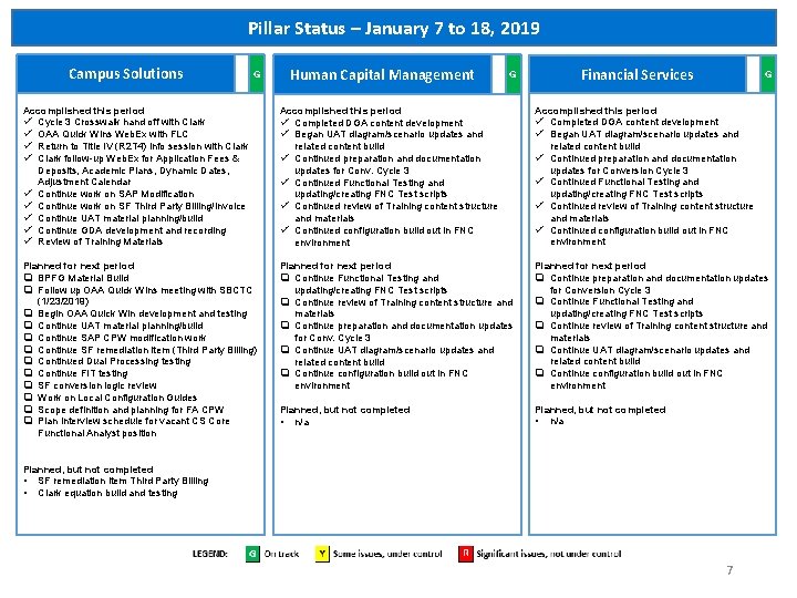 Pillar Status – January 7 to 18, 2019 Campus Solutions G Accomplished this period Pillar Status – January 7 to 18, 2019 Campus Solutions G Accomplished this period
