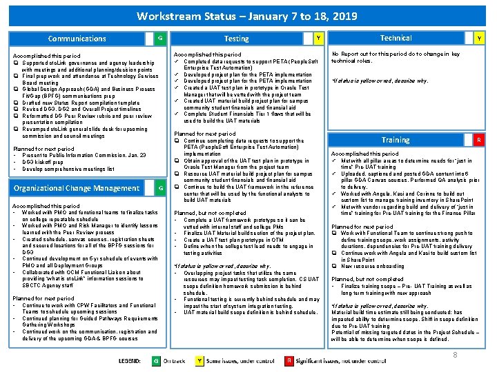 Workstream Status – January 7 to 18, 2019 Communications G Accomplished this period q Workstream Status – January 7 to 18, 2019 Communications G Accomplished this period q