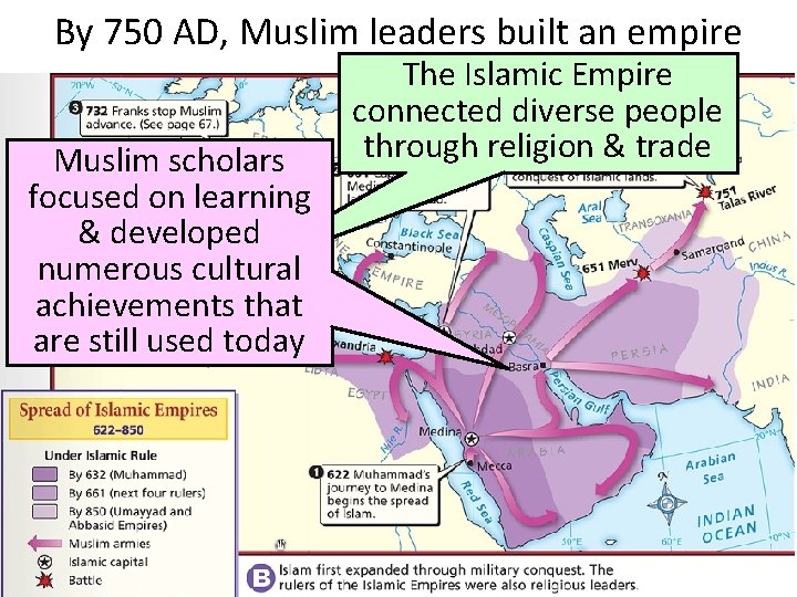 By 750 AD, Muslim leaders built an empire Muslim scholars focused on learning &