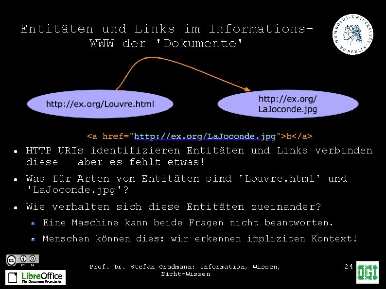 Entitäten und Links im Informations. WWW der 'Dokumente' HTTP URIs identifizieren Entitäten und Links