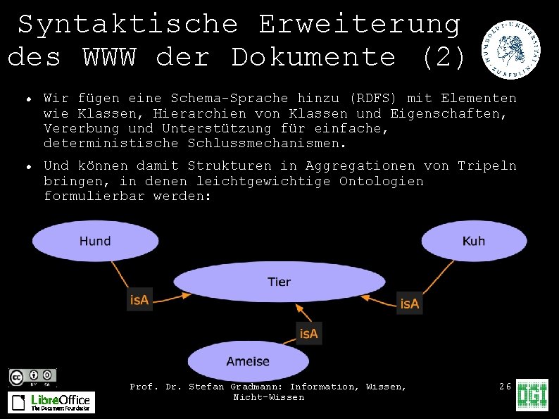 Syntaktische Erweiterung des WWW der Dokumente (2) Wir fügen eine Schema-Sprache hinzu (RDFS) mit